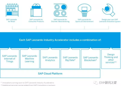 SAP Leonardo物联网平台介绍